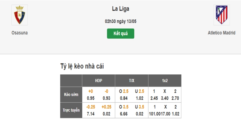 Nhận định tỷ lệ kèo nhà cái trận đấu Osasuna vs Atletico Madrid