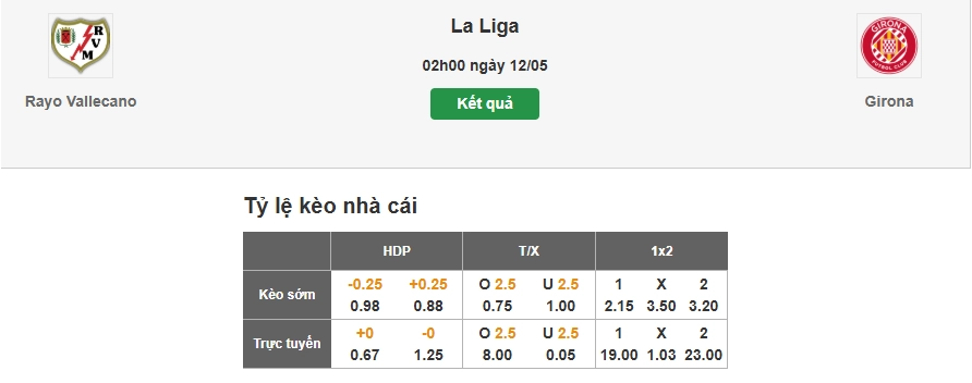 Hướng dẫn soi tỷ lệ kèo nhà cái trận Oviedo vs Getafe