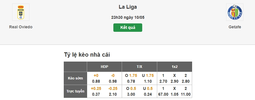 Nhận định tỷ lệ kèo nhà cái trận Oviedo vs Getafe