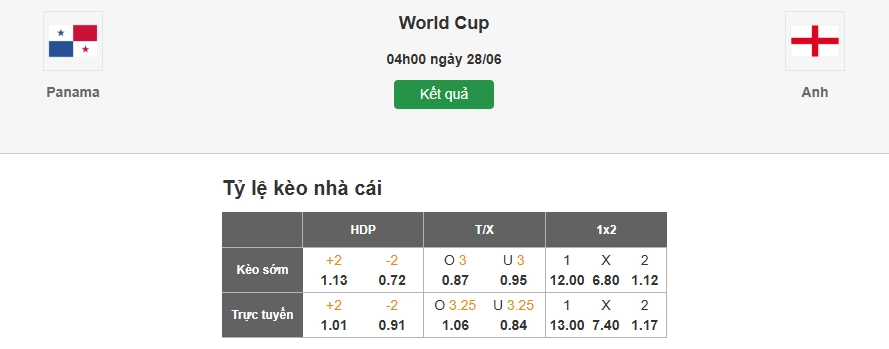 Dự đoán tỷ lệ kèo nhà cái trận Panama vs Anh