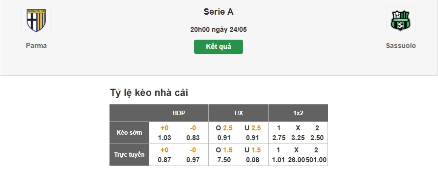 Dự đoán tỷ lệ kèo nhà cái trận Parma vs Sassuolo