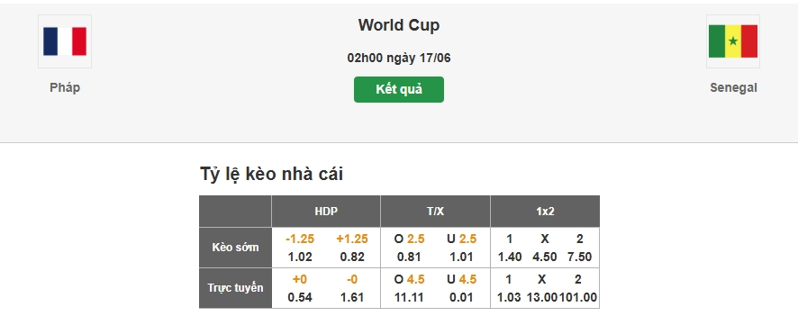 Dự đoán tỷ lệ kèo trận Pháp vs Senegal