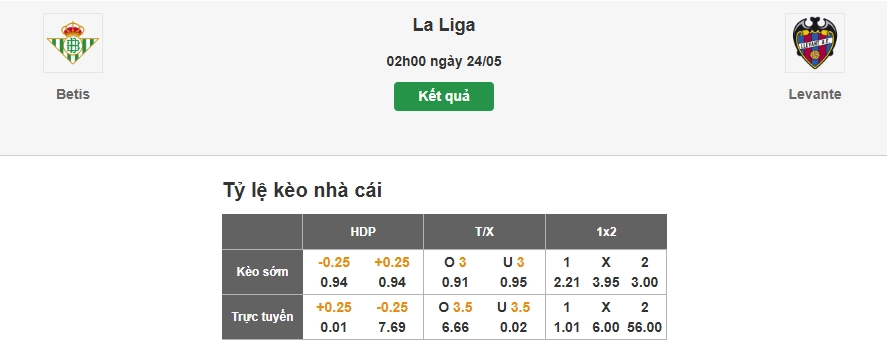 Dự đoán tỷ lệ kèo trận đấu Real Betis vs Levante