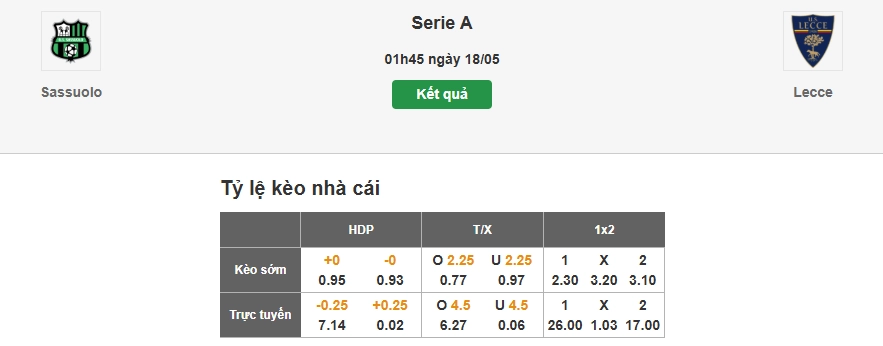 Nhận định tỷ lệ kèo trận Sassuolo vs Lecce