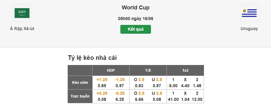 Dự đoán tỷ lệ kèo trận đấu Saudi Arabia vs Uruguay