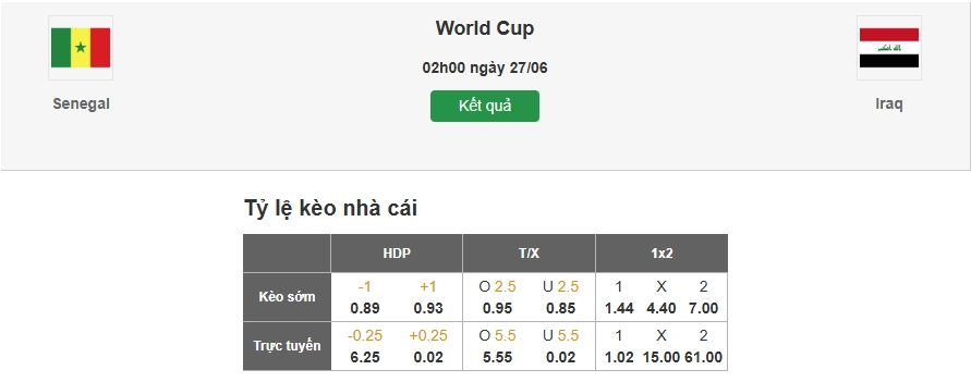 Dự đoán soi tỷ lệ kèo nhà cái trận Senegal vs Iraq