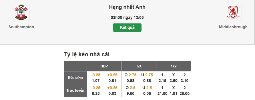 Nhận định tỷ lệ kèo nhà cái trận Southampton vs Middlesbrough