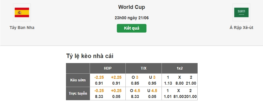 Dự đoán soi tỷ lệ kèo nhà cái trận Tây Ban Nha vs Saudi Arabia