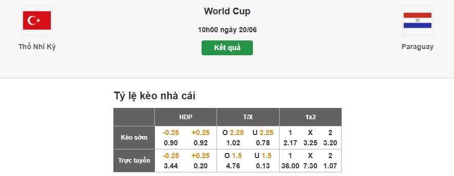 Dự đoán tỷ lệ kèo nhà cái trận Thổ Nhĩ Kỳ vs Paraguay