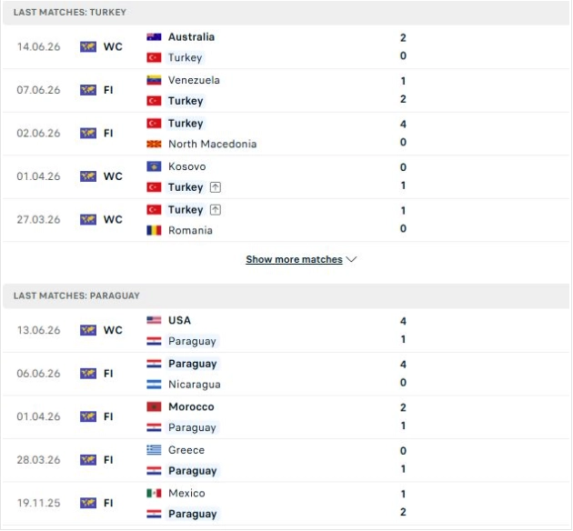 Tổng quan thông tin hai đội trận Thổ Nhĩ Kỳ vs Paraguay
