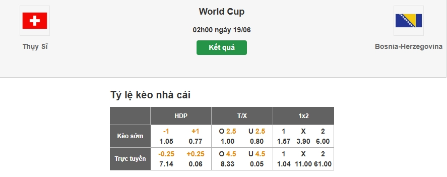 Dự đoán tỷ lệ kèo nhà cái trận Thụy Sĩ vs Bosnia
