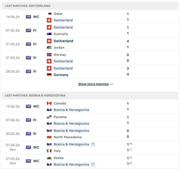 Tổng quan thông tin hai đội Thụy Sĩ vs Bosnia
