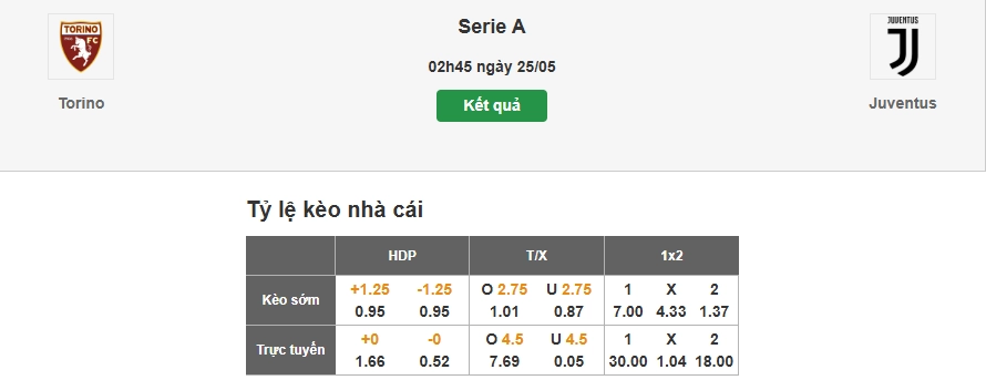 Hướng dẫn soi tỷ lệ kèo nhà cái trận Torino vs Juventus
