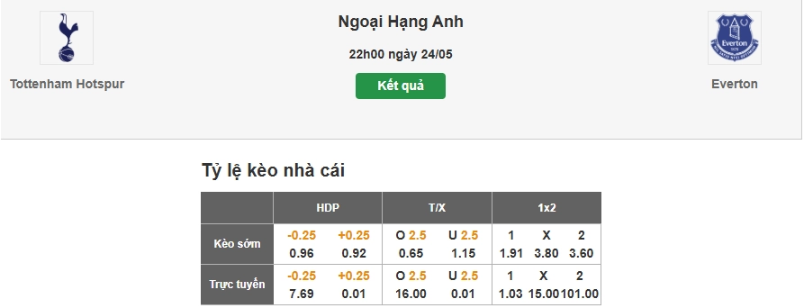Hướng dẫn soi tỷ lệ kèo trận Tottenham vs Everton