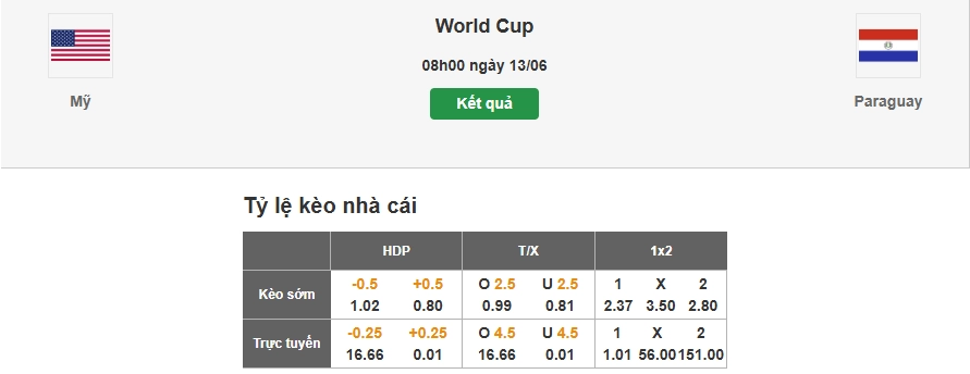 Dự đoán tỷ lệ kèo nhà cái trận USA vs Paraguay