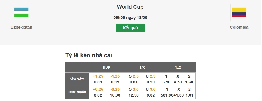 Dự đoán tỷ lệ kèo nhà cái trận Uzbekistan vs Colombia