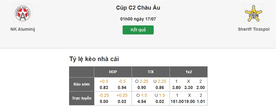 Dự đoán tỷ lệ kèo nhà cái trận Aluminij vs Sheriff Tiraspol