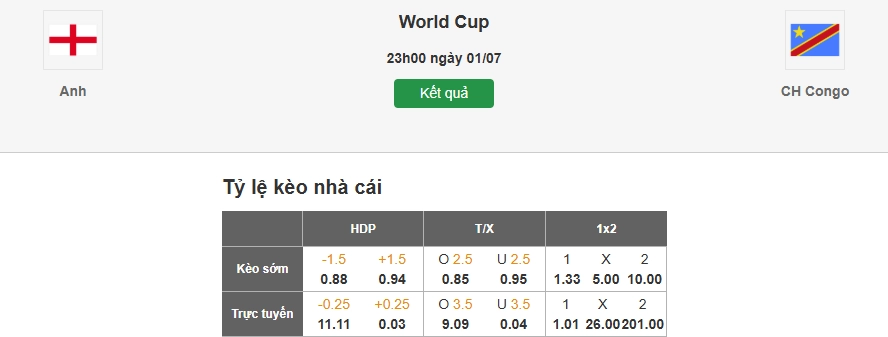 Dự đoán tỷ lệ kèo nhà cái trận Anh vs CHDC Congo