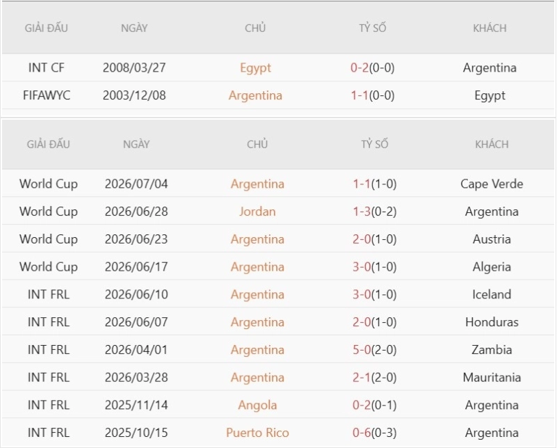 Tổng quan thông tin hai đội Argentina vs Ai Cập