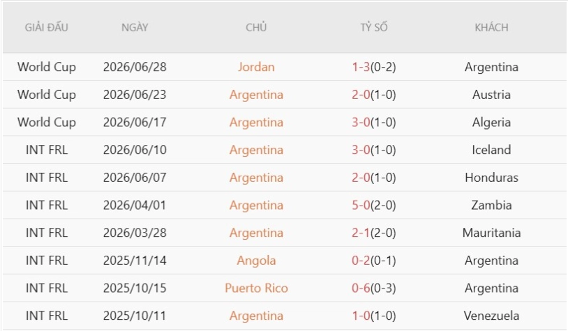 Giới thiệu tổng quan thông tin hai đội Argentina vs Cape Verde