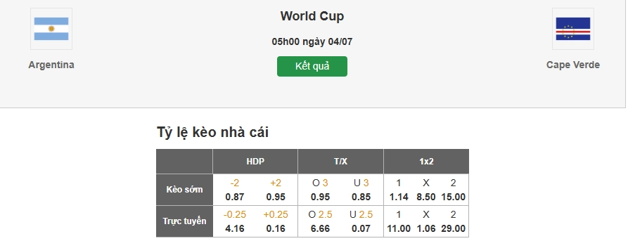 Dự đoán tỷ lệ kèo nhà cái trận Argentina vs Cape Verde