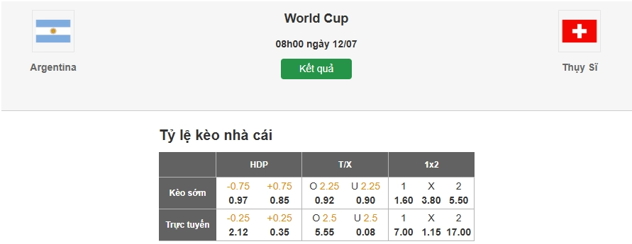 Dự đoán tỷ lệ kèo nhà cái trận Argentina vs Thụy Sĩ