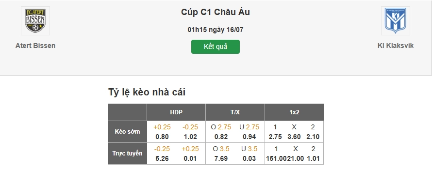 Dự đoán tỷ lệ kèo nhà cái trận Atert Bissen vs KI Klaksvik