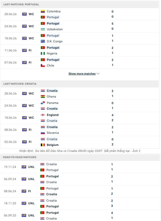 Tổng quan thông tin hai đội Bồ Đào Nha vs Croatia