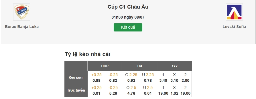 Dự đoán tỷ lệ kèo trận Borac Banja Luka vs Levski Sofia