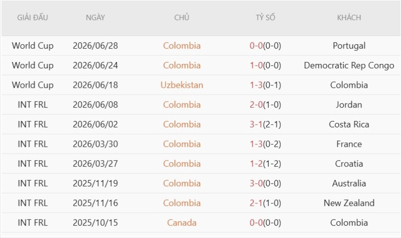 Giới thiệu tổng quan thông tin hai đội Colombia vs Ghana