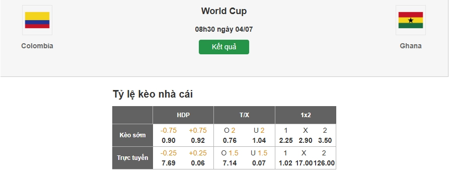 Dự đoán tỷ lệ kèo nhà cái trận Colombia vs Ghana