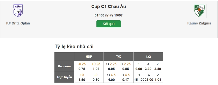Dự đoán tỷ lệ kèo nhà cái trận Drita vs Kauno Zalgiris