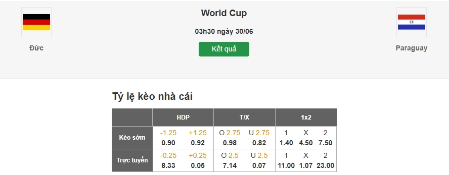 Dự đoán tỷ lệ kèo nhà cái trận Đức vs Paraguay