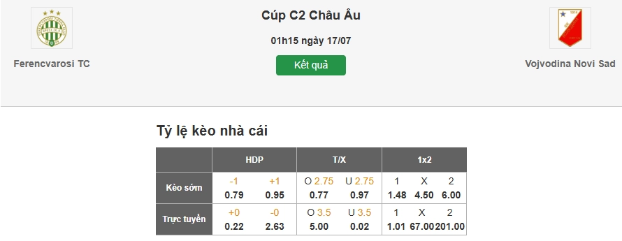 Nhận định kèo nhà cái trận Ferencvaros vs Vojvodina