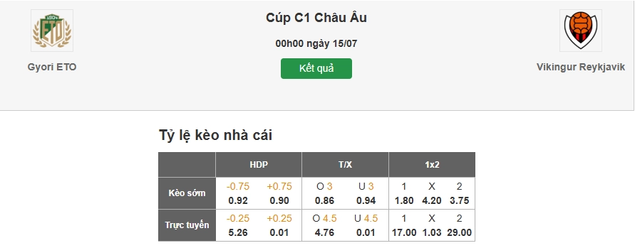 Dự đoán tỷ lệ kèo nhà cái trận Gyori ETO vs Vikingur Reykjavik