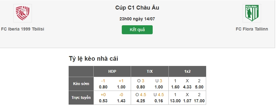 Dự đoán tỷ lệ kèo nhà cái trận Iberia 1999 Tbilisi vs Flora