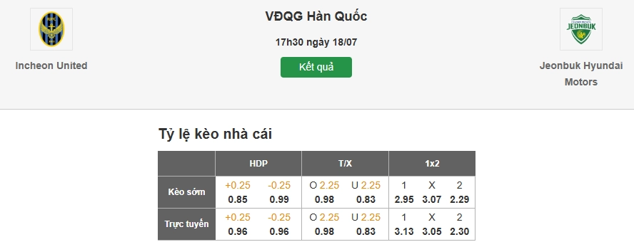 Dự đoán kèo nhà cái trận Incheon United vs Jeonbuk