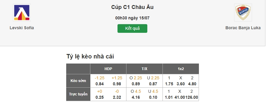Dự đoán tỷ lệ kèo nhà cái trận Levski Sofia vs Borac Banja Luka
