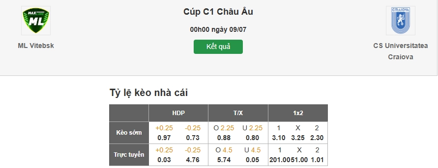 Dự đoán tỷ lệ kèo nhà cái trận Maxline Vitebsk vs Universitatea Craiova