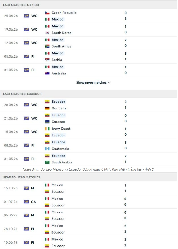 Giới thiệu tổng quan thông tin hai đội Mexico vs Ecuador
