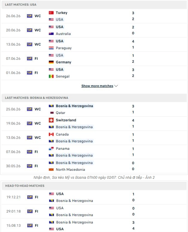 Giới thiệu tổng quan thông tin hai đội Mỹ vs Bosnia