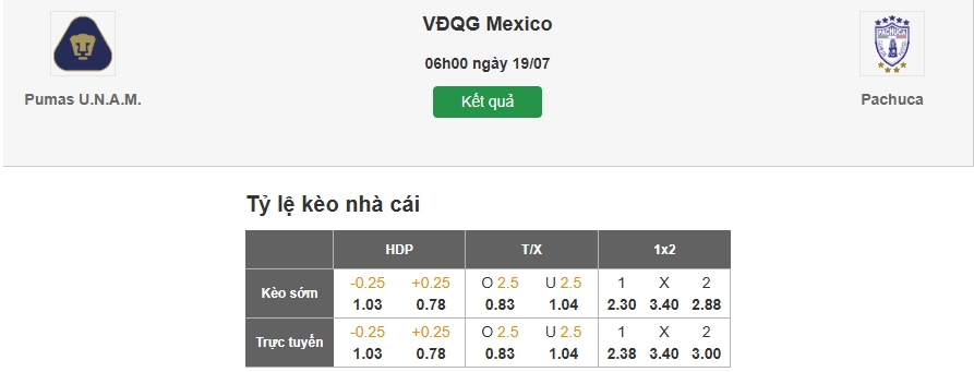 Dự đoán kèo nhà cái trận Pumas UNAM vs Pachuca