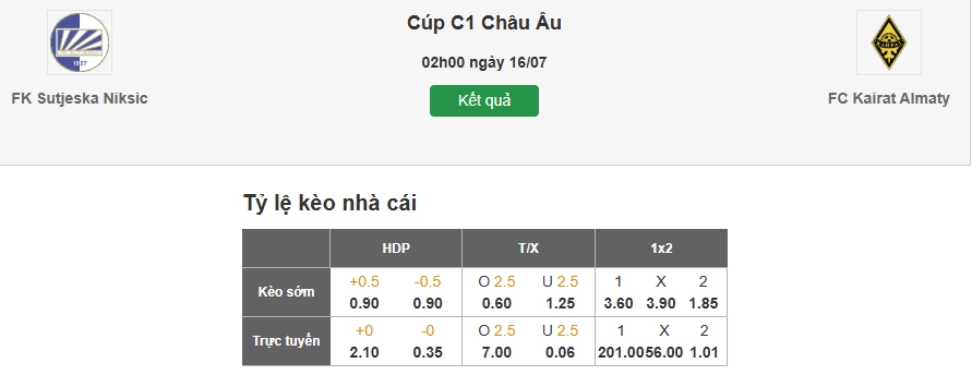 Dự đoán kèo nhà cái trận Sutjeska Niksic vs Kairat Almaty