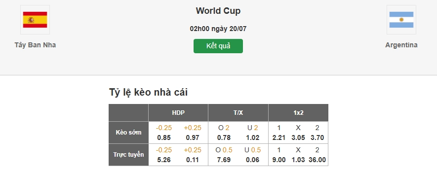 Dự đoán tỷ lệ kèo nhà cái trận Tây Ban Nha vs Argentina