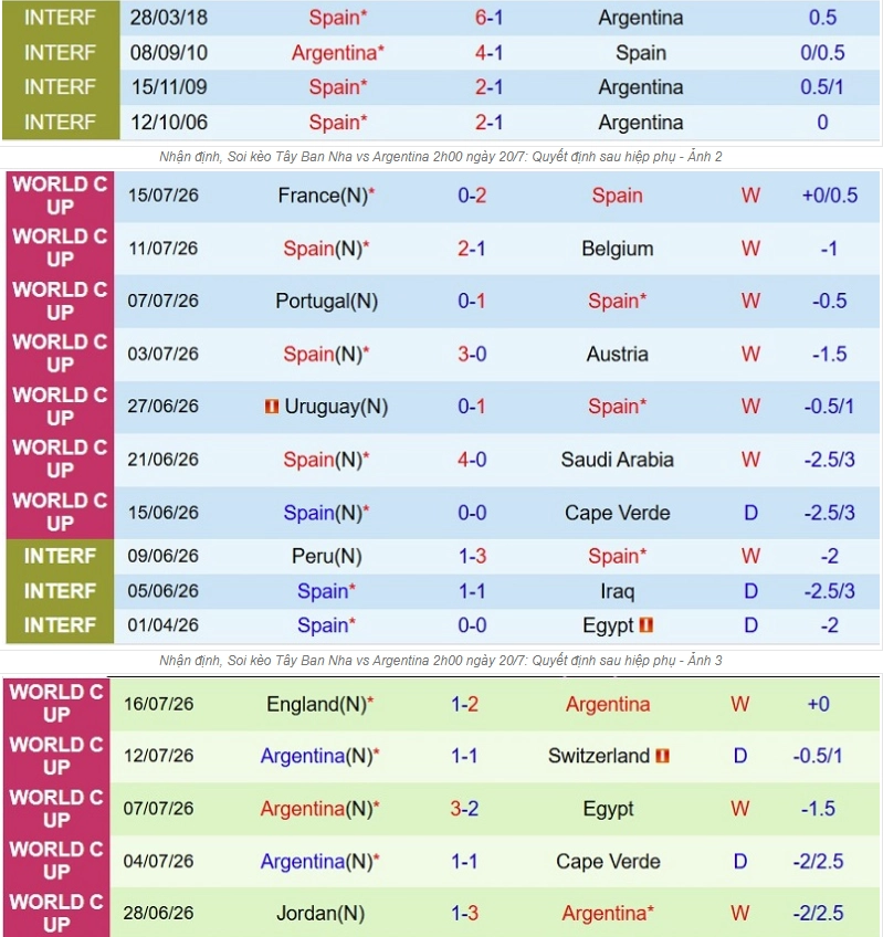 Tổng quan thông tin hai đội Tây Ban Nha vs Argentina