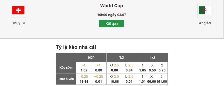 Dự đoán tỷ lệ kèo nhà cái trận Thụy Sĩ vs Algeria