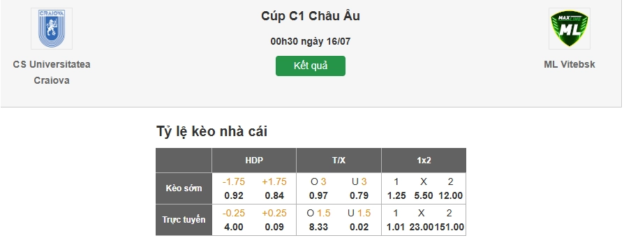 Dự đoán tỷ lệ kèo trận Universitatea Craiova vs Maxline Vitebsk