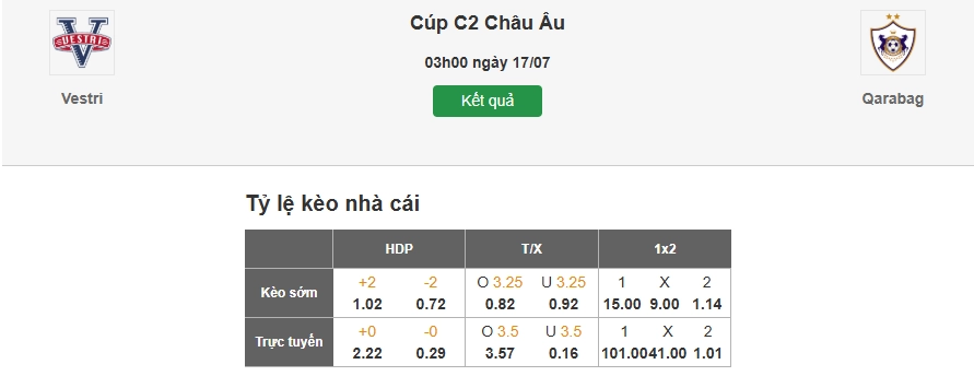 Dự đoán kèo nhà cái trận Vestri vs Qarabag